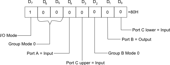 Free download program How To Program A Microprocessor Using C - anayaginn